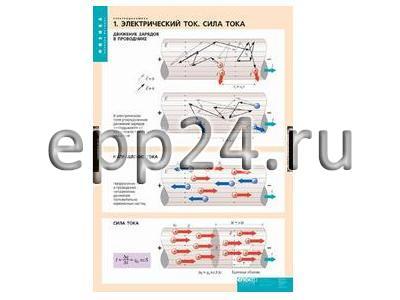 Комплект таблиц Электродинамика (10 шт.)