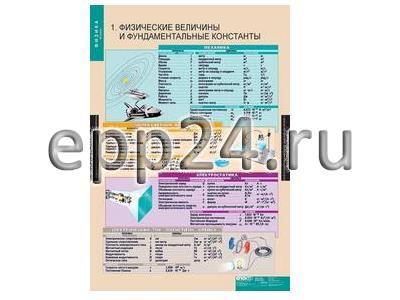 Комплект таблиц Физика 10 класс (16 шт.)