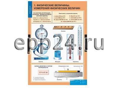 Комплект таблиц Физика 7 класс (20 шт.)