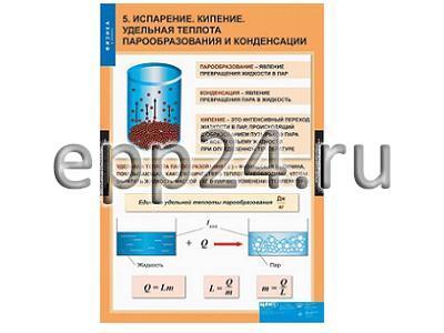 Комплект таблиц Физика 8 класс (20 шт.)