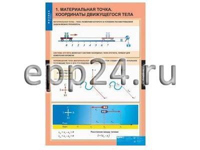 Комплект таблиц Физика 9 класс (20 шт.)