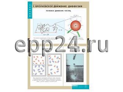 Комплект таблиц Молекулярно-кинетическая теория (10 шт.)