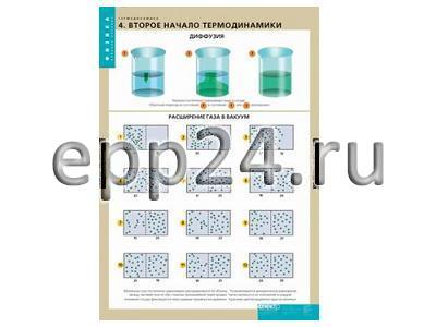 Комплект таблиц Термодинамика (6 шт.)