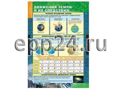 Комплект таблиц География. Начальный курс 6 класс (12 шт.)