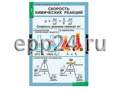 Комплект таблиц Химические реакции (8 таблиц)