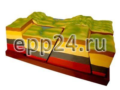 Модель Сдвиги земной коры
