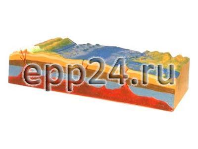 Модель Строение рельефа морского дна