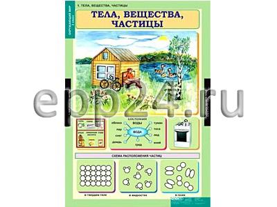 Комплект таблиц “Природоведение” (46 шт.)