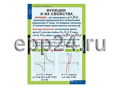 Комплект таблиц Алгебра 9 класс (12 шт.)
