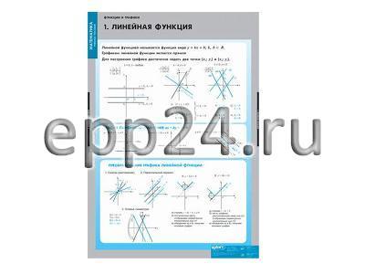 Комплект таблиц Функции и графики (10 шт.)