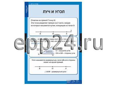 Комплект таблиц Геометрия 7 класс (14 шт.)