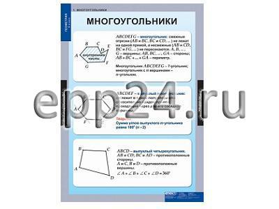 Комплект таблиц Геометрия 8 класс (15 шт.)