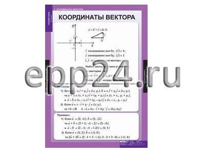 Комплект таблиц Геометрия 9 класс (13 шт.)
