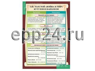 Комплект таблиц Литература 10 класс (12 шт.)