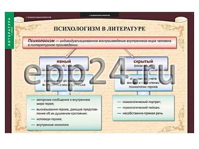 Комплект таблиц Литература 11 класс (12 шт.)