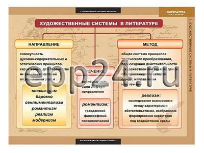 Комплект таблиц Литература 5-11 классы. Теория литературы (20 шт.)
