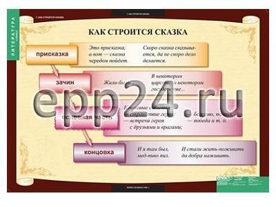 Комплект таблиц Литература 5 класс (12 шт.)