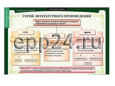 Комплект таблиц Литература 6 класс (12 шт.)