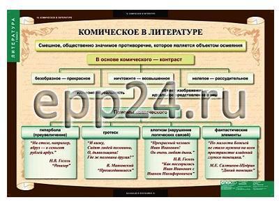 Комплект таблиц Литература 7 класс (12 шт.)