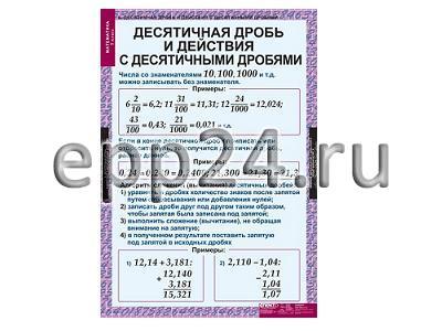 Комплект таблиц Математика 5 класс (18 шт.)