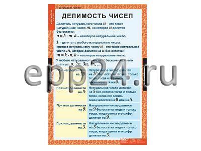 Комплект таблиц Математика 6 класс (12 шт.)