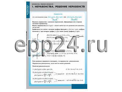 Комплект таблиц Неравенства. Решение неравенств (13 шт.)