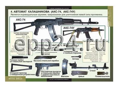 Комплект таблиц Оружие России (8 шт.)