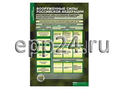 Комплект таблиц Основы военной службы (10 шт.)
