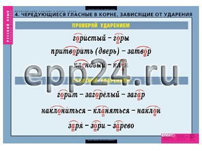 Комплект таблиц Правописание гласных в корне слова