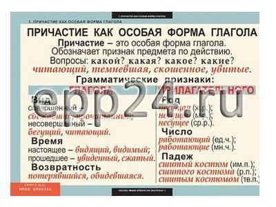 Комплект таблиц Русский язык 7 класс (7 шт.)