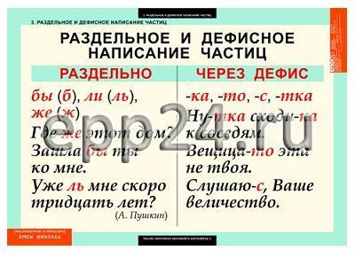 Комплект таблиц Русский язык. Частицы и междометия (7 шт.)
