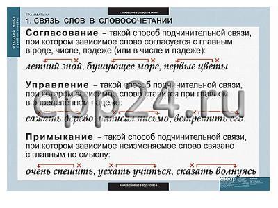 Комплект таблиц Русский язык. Грамматика (22 шт.)