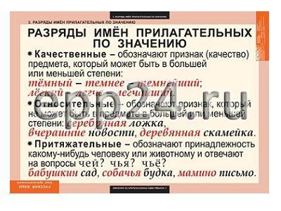 Комплект таблиц Русский язык. Имя прилагательное (9 шт.)