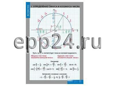 Комплект таблиц Тригонометрические функции (8 шт.)