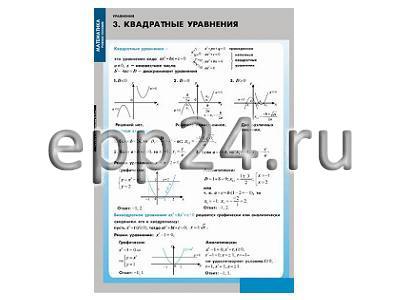 Комплект таблиц Уравнения. Графическое решение уравнений (12 шт.)