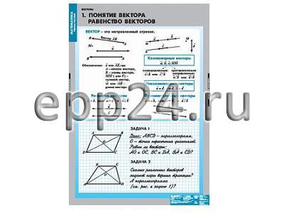 Комплект таблиц Векторы (6 шт.)