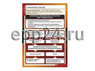 Комплект таблиц Здоровый образ жизни (8 шт.)
