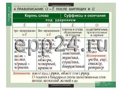 Комплект таблиц для старшей школы по русскому языку 10 кл. (19 шт.)