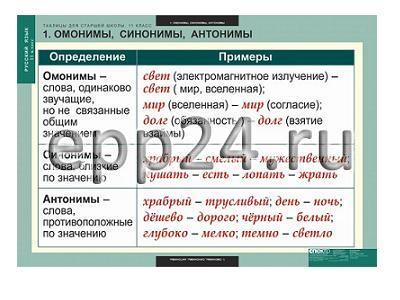Комплект таблиц для старшей школы по русскому языку 11 кл. (16 шт.)