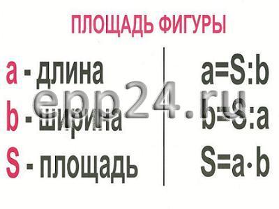Опорные таблицы по математике для начальной школы (32 шт.)