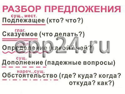 Опорные таблицы по русскому языку для начальной школы (56 шт.)