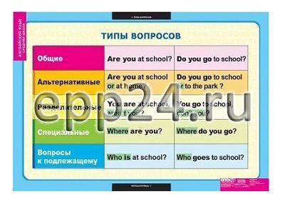 Комплект таблиц Типы вопросов (6 шт.)