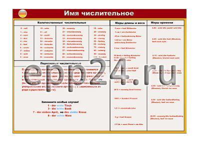 Таблица Немецкий язык. Имя числительное