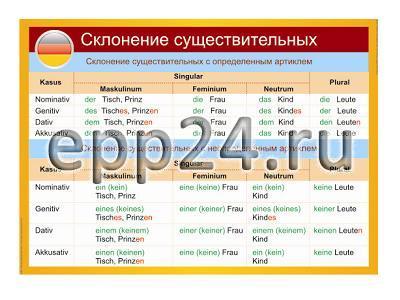 Таблица Немецкий язык. Склонение существительных