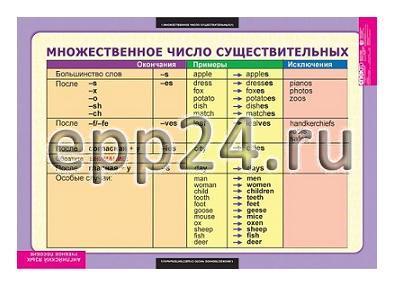 Таблицы Существительные. Прилагательные. Числительные (9 шт.)