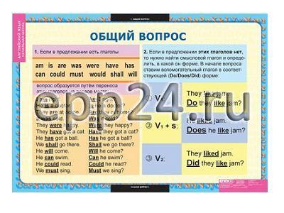 Таблицы Вопросительные и отрицательные предложения (8 шт.)