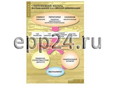 Комплект таблиц Факторы формирования Российской цивилизации (6 шт.)