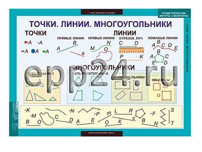 Комплект таблиц Геометрические фигуры и величины (9 шт.)