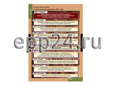 Комплект таблиц История России 8 класс (6 шт.)