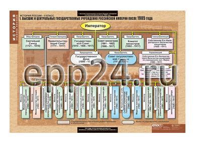 Комплект таблиц История России 9 класс (9 шт.)